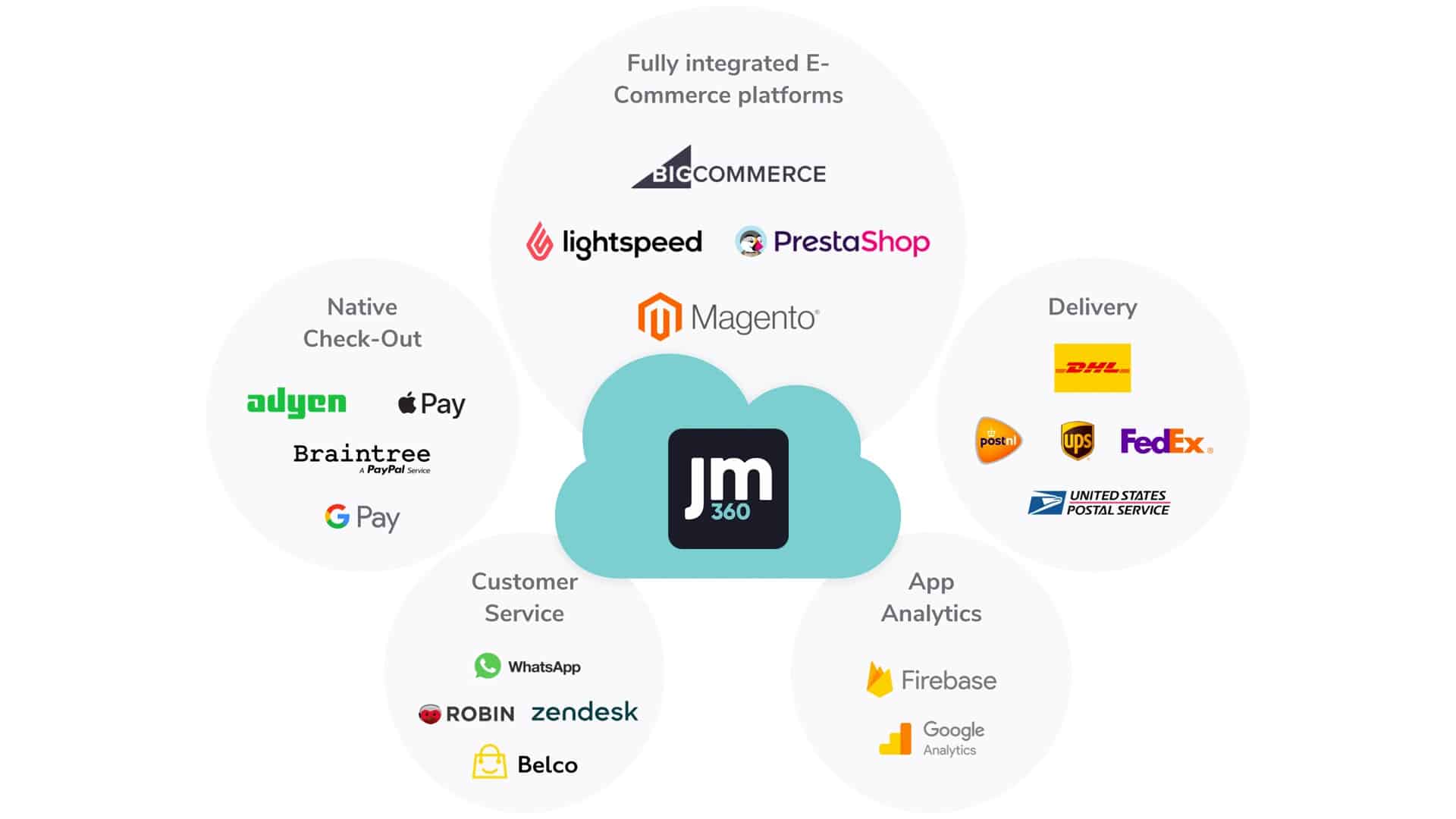 jmango360 mobile business solutions