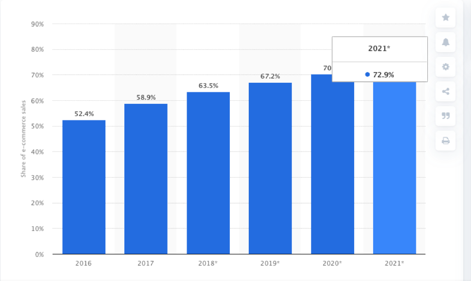 mobile-commerce-statistics-sales