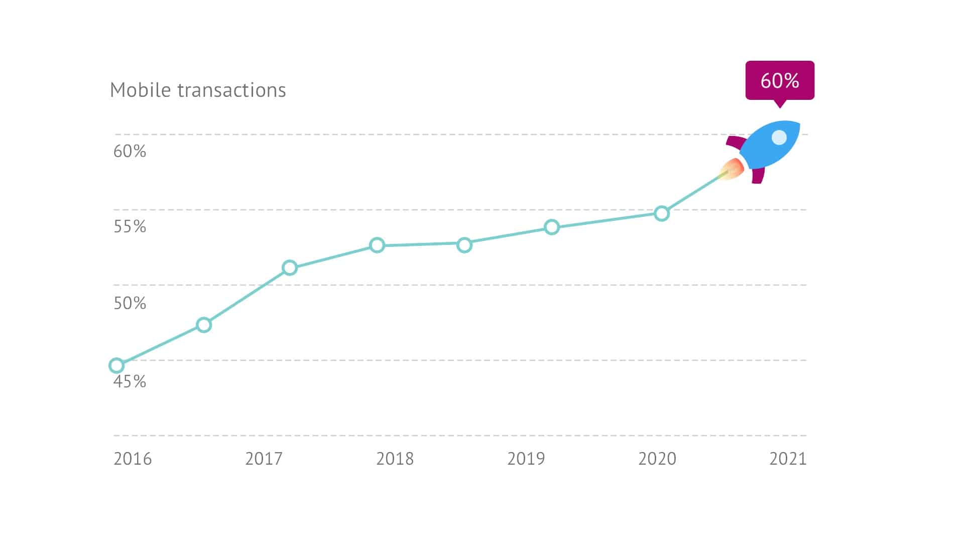 JMango360 Mobile Commerce - Your partner for mobile growth