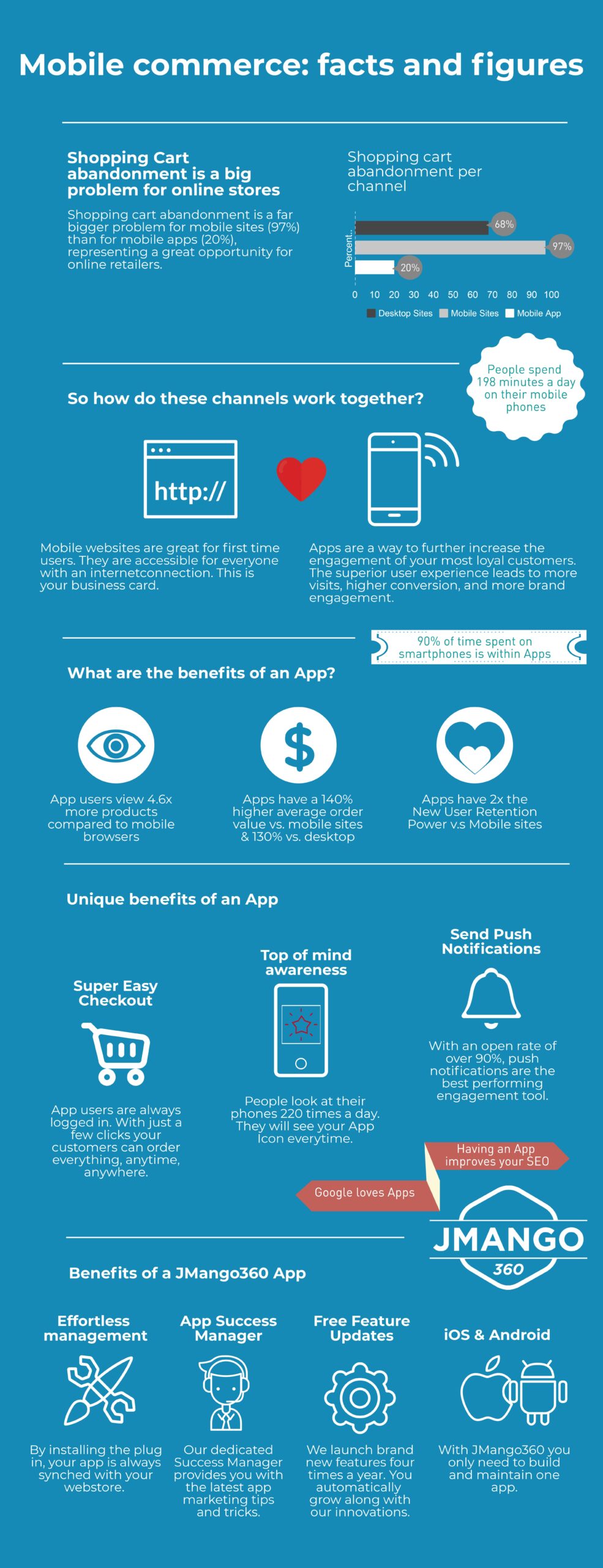 mobile-commerce_infographic