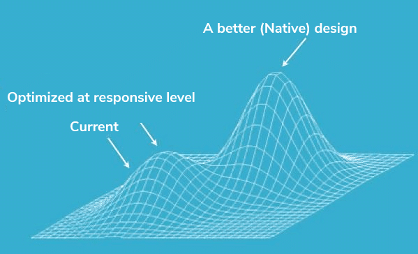native app versus responsive app image