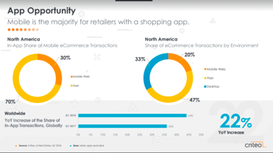 The app opportunity