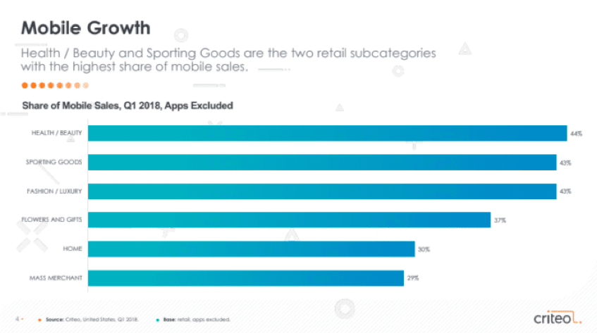 Mobile sales retail category