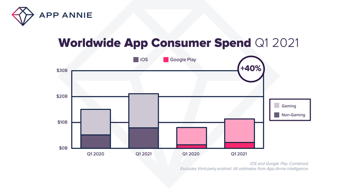 app annie app statistics