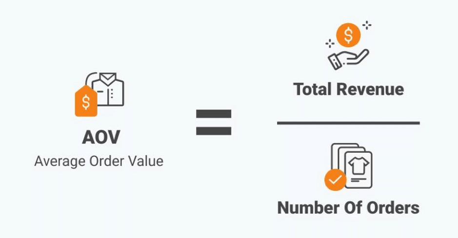 average order value mobile apps