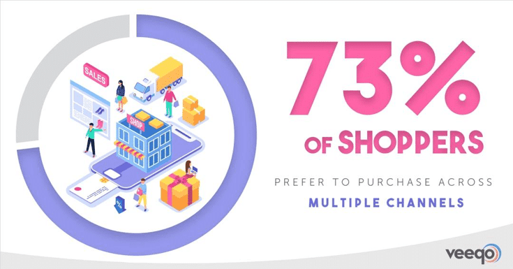 shoppers prefer apps