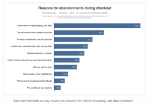 Reasons for shopping cart abandonment