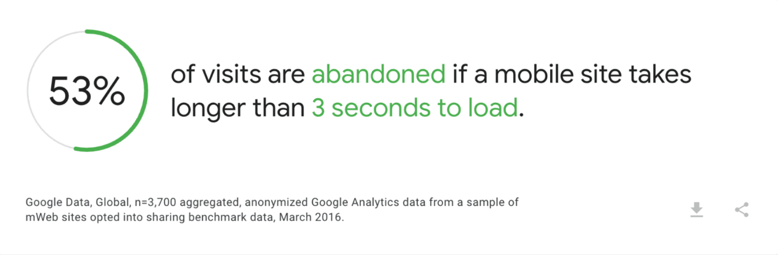 google research mobile behaviour