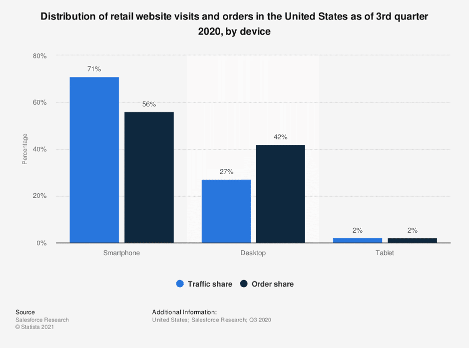 mobile shopping statistics