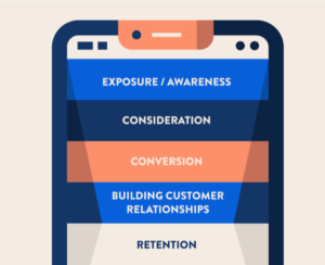 mobile checkout funnel