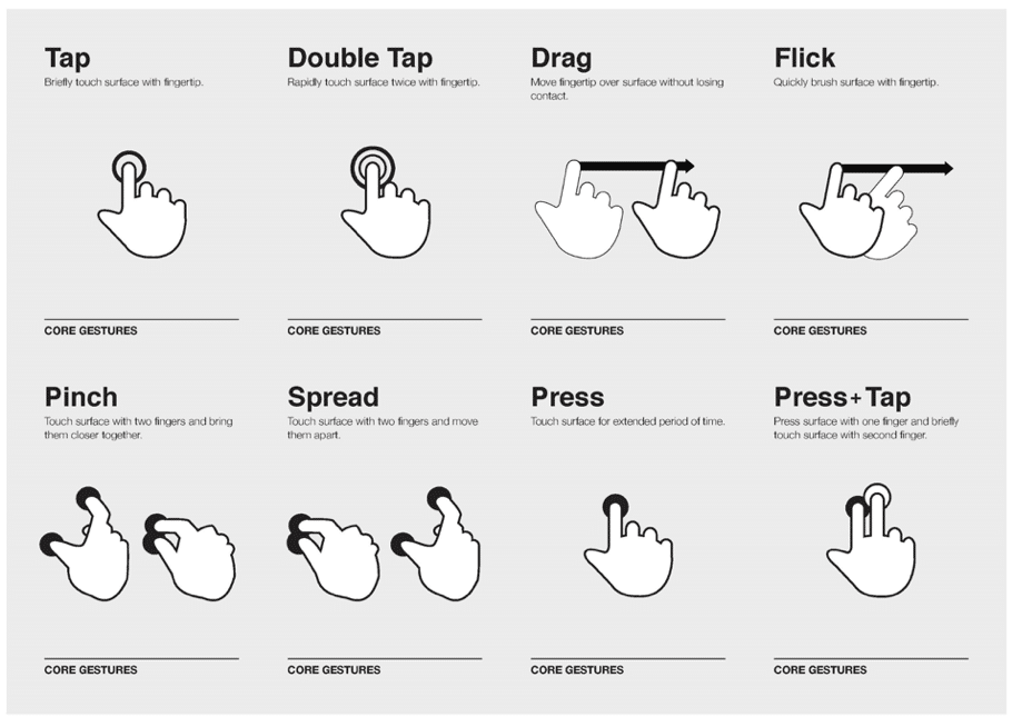 touchscreen mobile behaviour