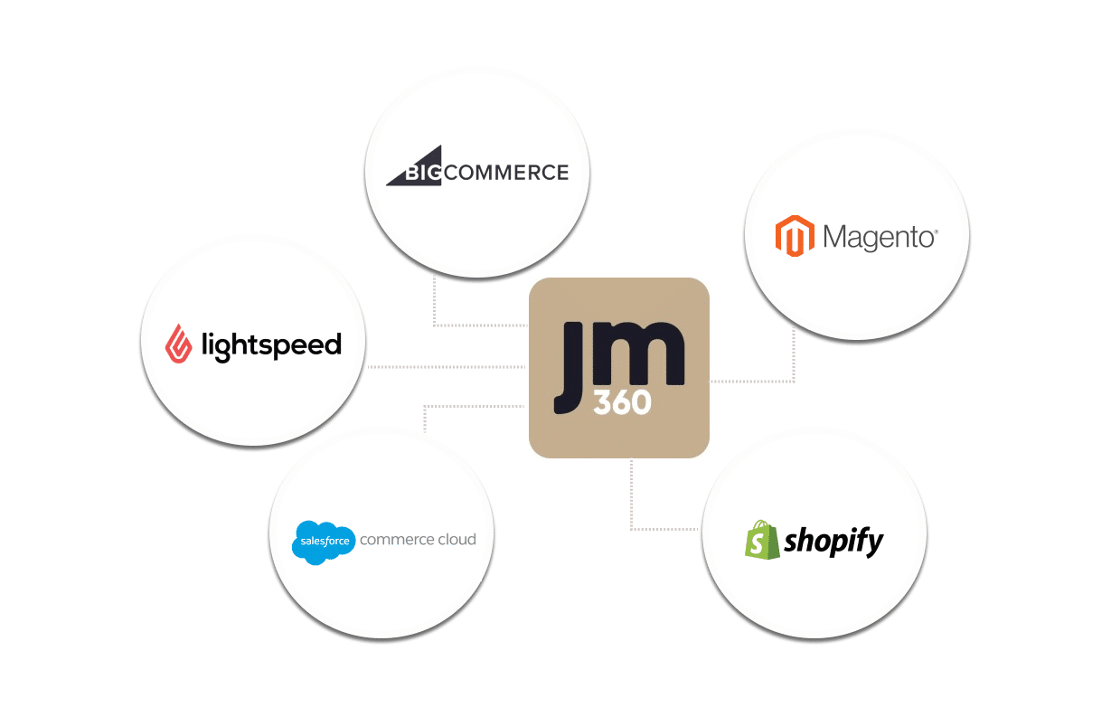 integrated mobile app builder magento bigcommerce lightspeed salesforce shopify